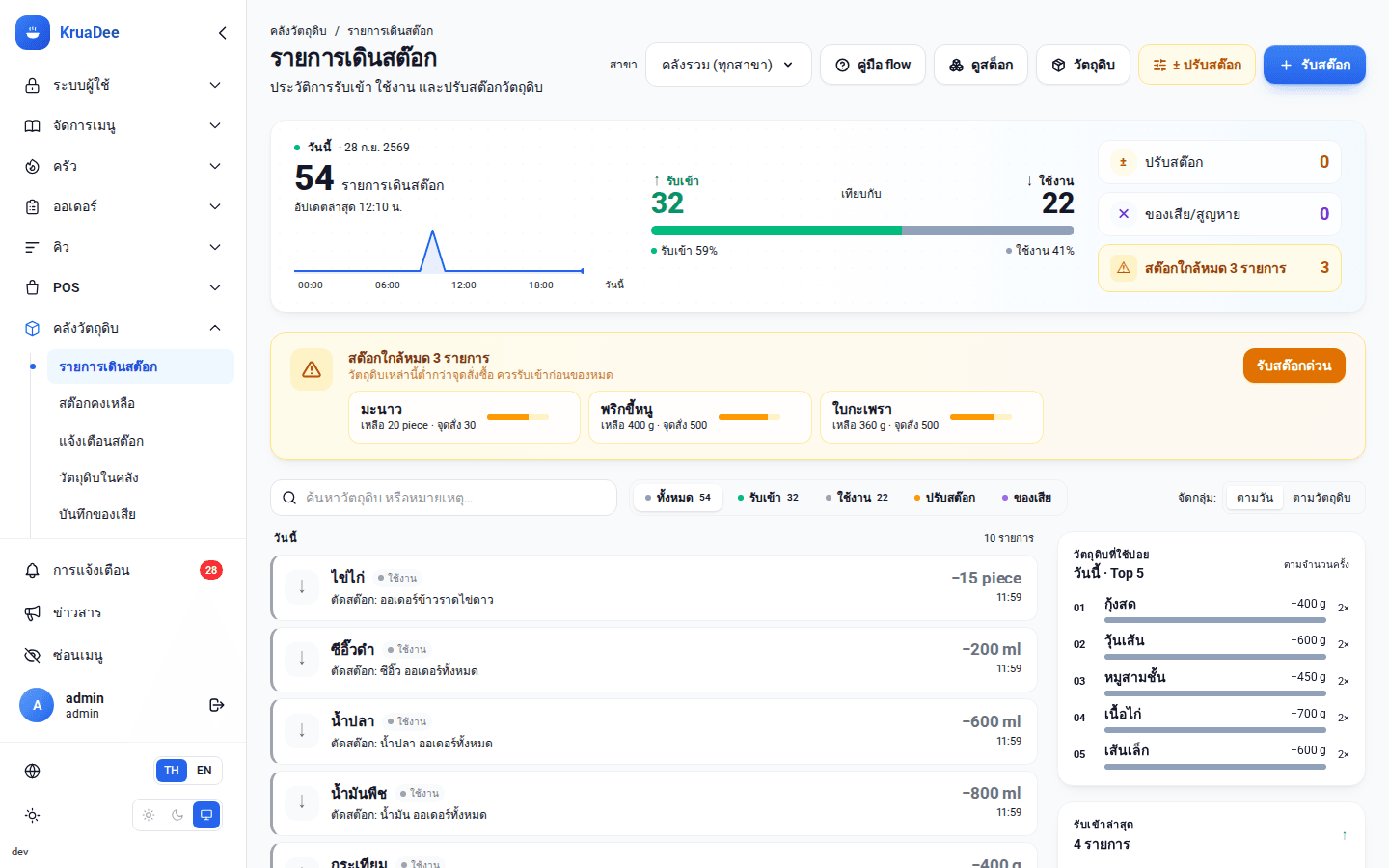 รายการเดินสต๊อก