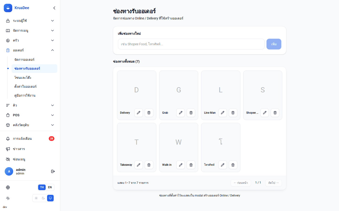 ช่องทางการขาย